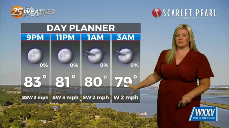 Warm night ahead with the rain chance returning Tuesday