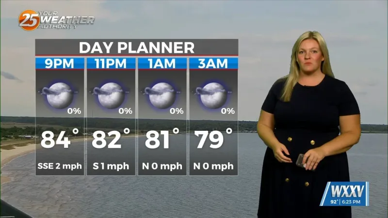 Quiet night with more isolated showers possible on Friday