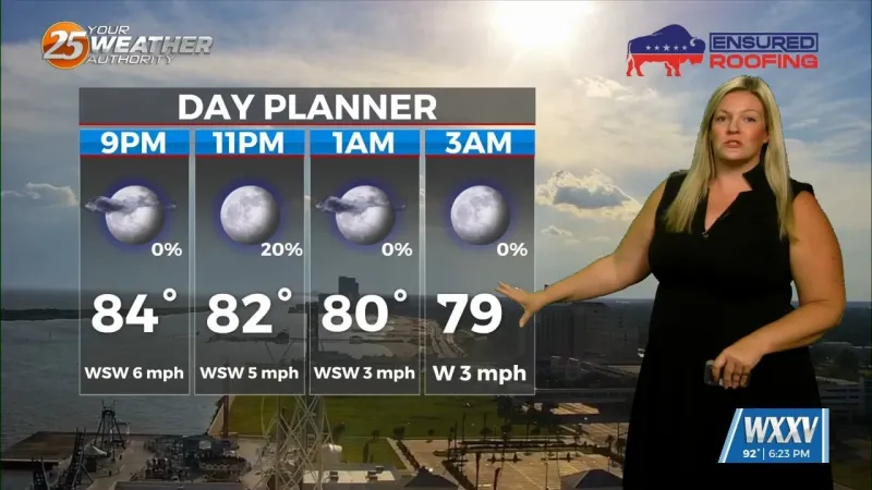 Heat sticks around as rain chances stay limited