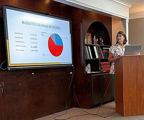 Public hearing held for proposed school district budget