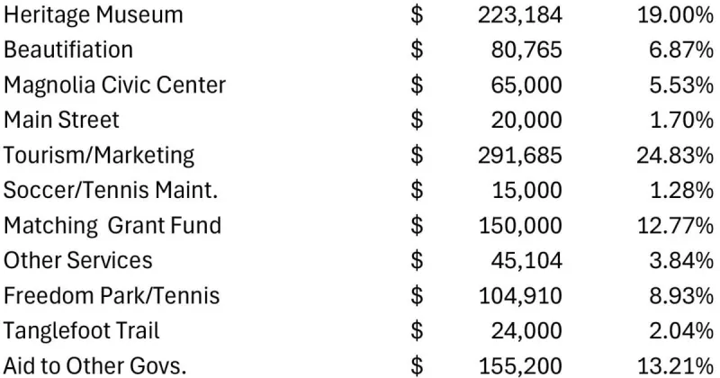 Bond issue bids to be received July 21
