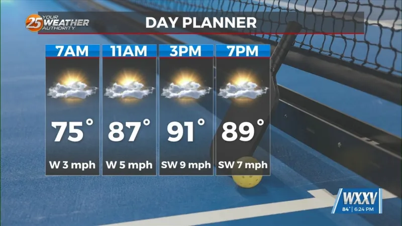 Afternoons are getting hotter with limited rain chances