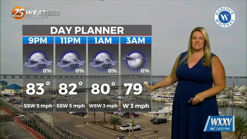 Hot and mostly dry pattern continues
