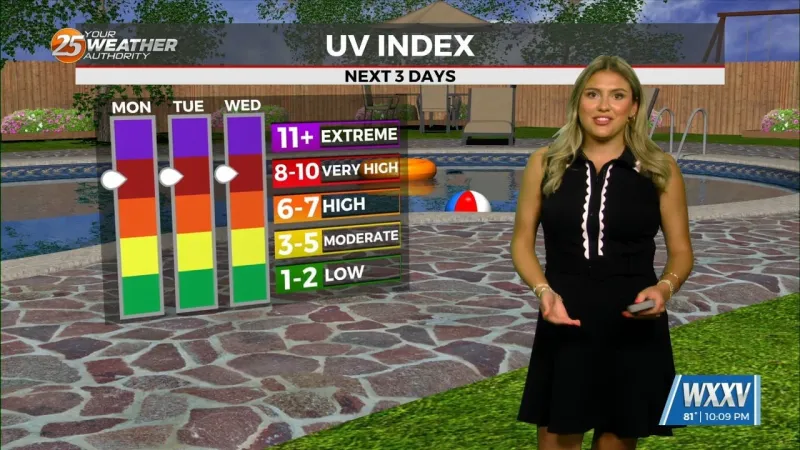 8/2 -- Brynne's Sunday Night Forecast