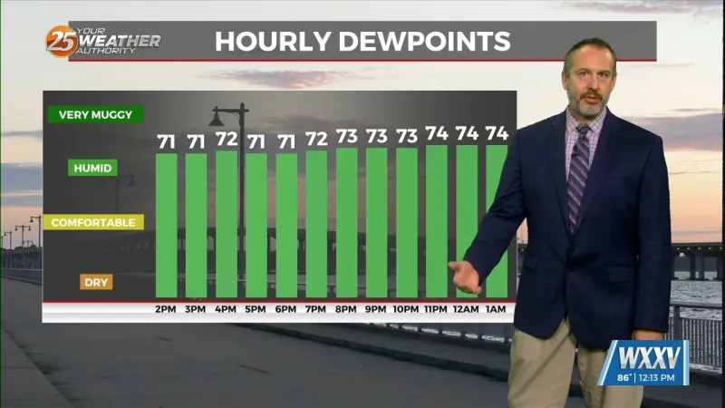 08/03 Ryan's "Less Humid" Monday Afternoon Forecast