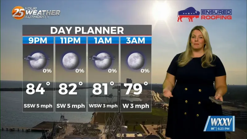 Quiet stretch ahead, but we're keeping the heat around