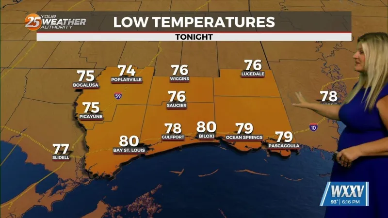 Warm tonight, with heat building into the weekend