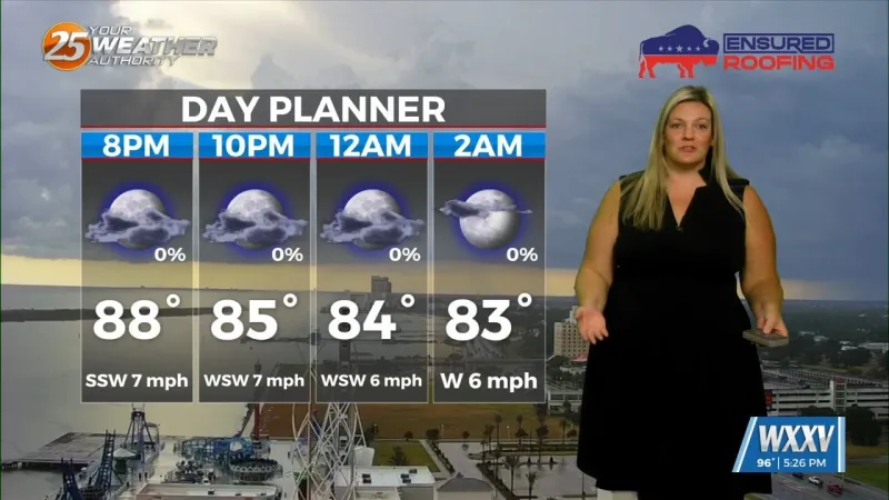 Hot and humid stretch continues