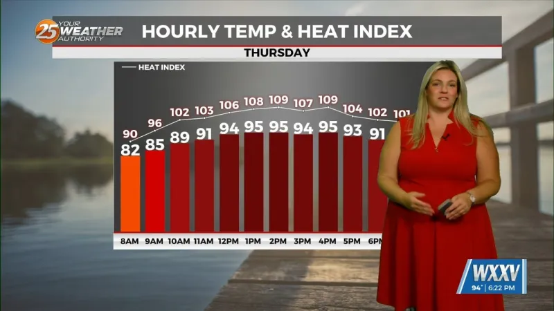 No signs of the heat letting up this week