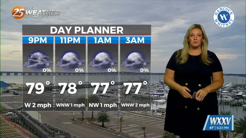 Rain chances increase by mid week
