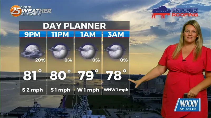 Our weather is looking a little unsettled over the next few days