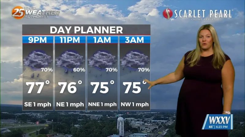 Off and on showers stick around through Friday