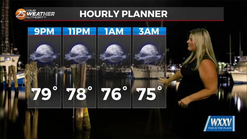 Nice Saturday, but a little unsettled by Sunday