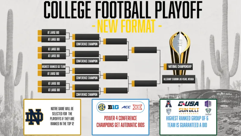 The College Football Playoff will look different in 2026
