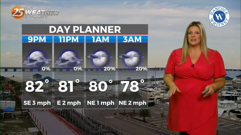 Quiet tropics with unsettled weather ahead