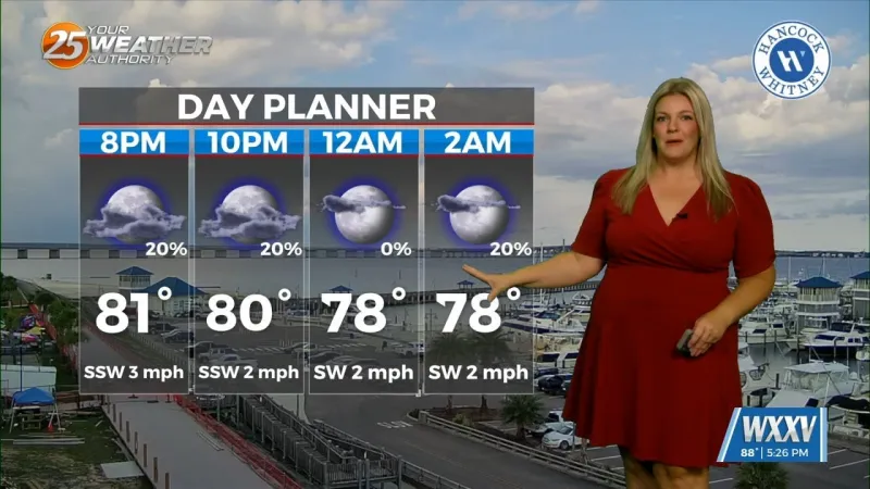 Scattered showers linger through the weekend