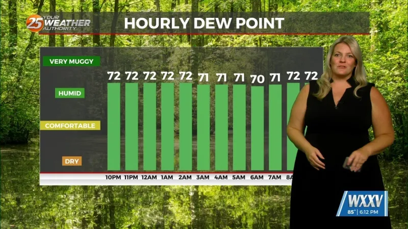 Summer-like heat will stick around for this weekend