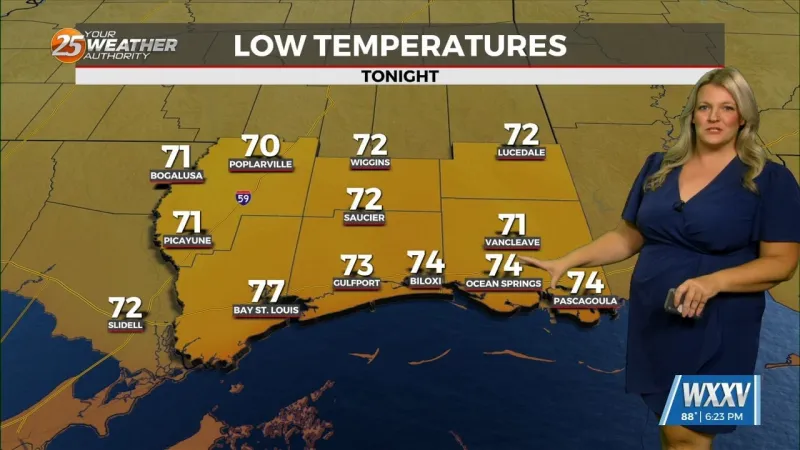 The heat should back off a little by the weekend