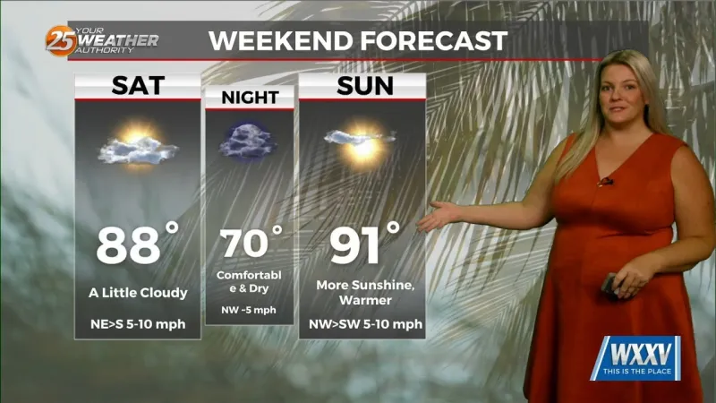 Beautiful and dry weekend on tap