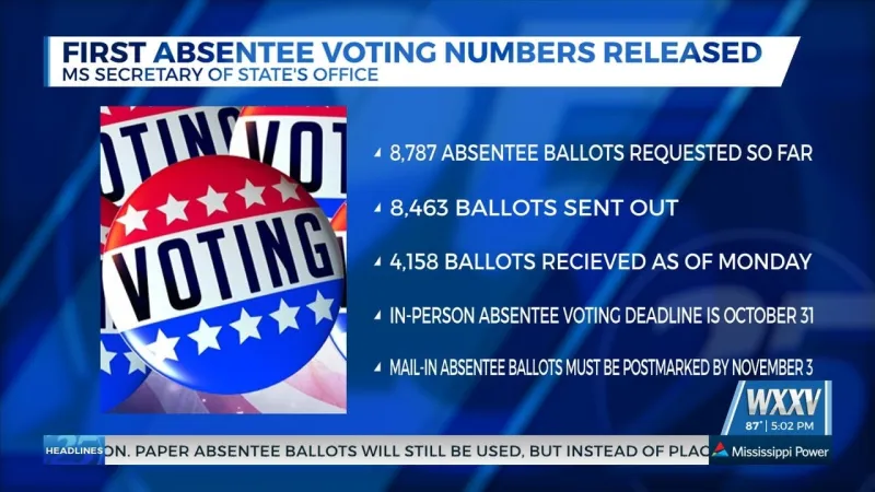 Mississippi releases first absentee voting numbers ahead of Nov. 3 election