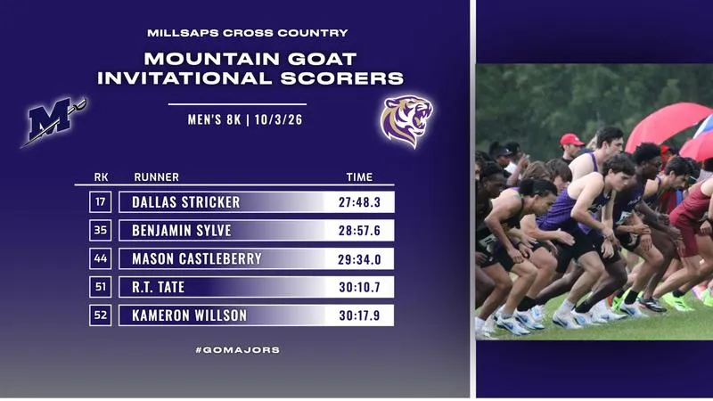 Dallas Stricker Finishes 17th at Mountain Goat Invitational