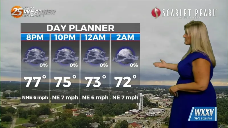 Weather stays quiet through midweek