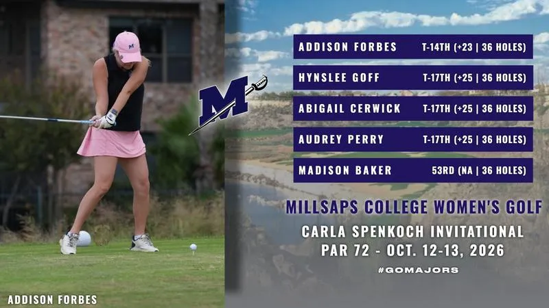 Millsaps Golf Places Five in Top 25 Leaderboards at Carla Spencoch Invitational