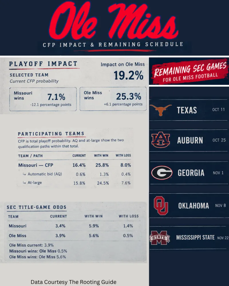 Week 7 looms heavy on playoff implications