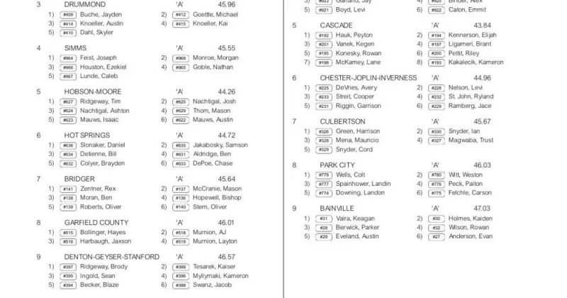Heat sheets for 2026 MHSA Class A and Class C state track and field meets
