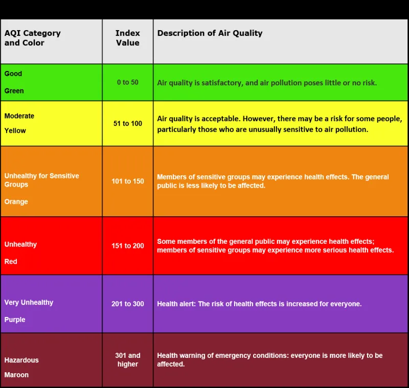 Wildfire Wire: Smoke gets in your eyes