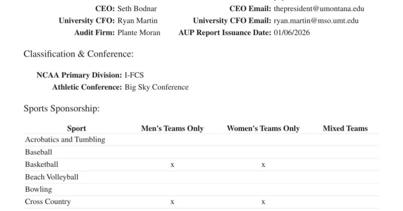 Montana Grizzlies' NCAA MFRS Report for Fiscal Year 2025