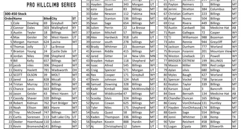 2026 Great American Championship Motorcycle Hill Climb pro running order