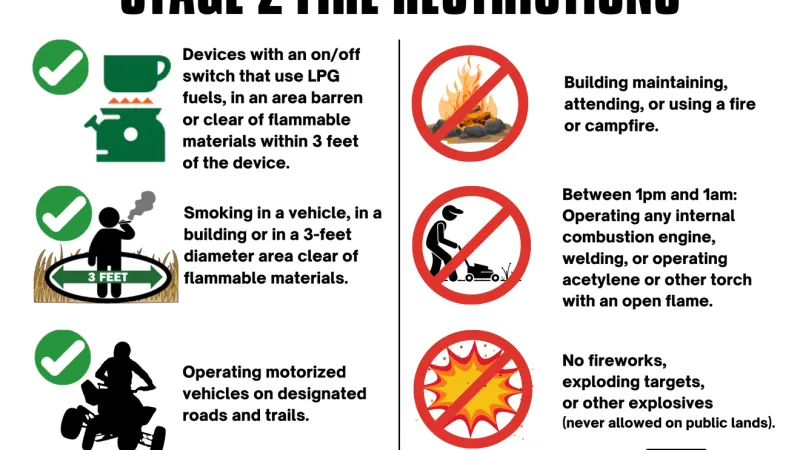 Granite Co. enters Stage 2 fire restrictions