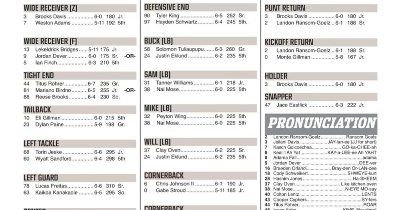 Montana Grizzlies Game 1 two-deep