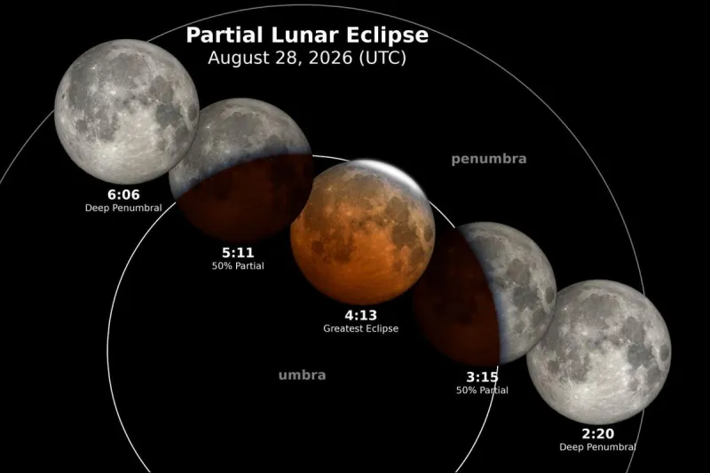 Montana Lunar Eclipse: What to Know Thursday Night