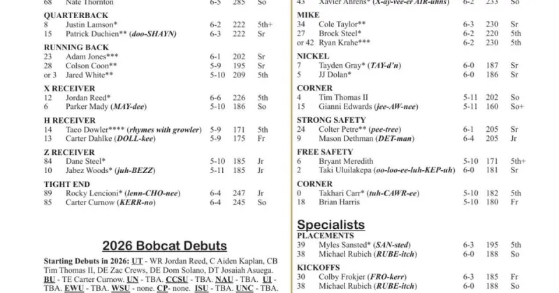 Montana State and Nevada football depth charts