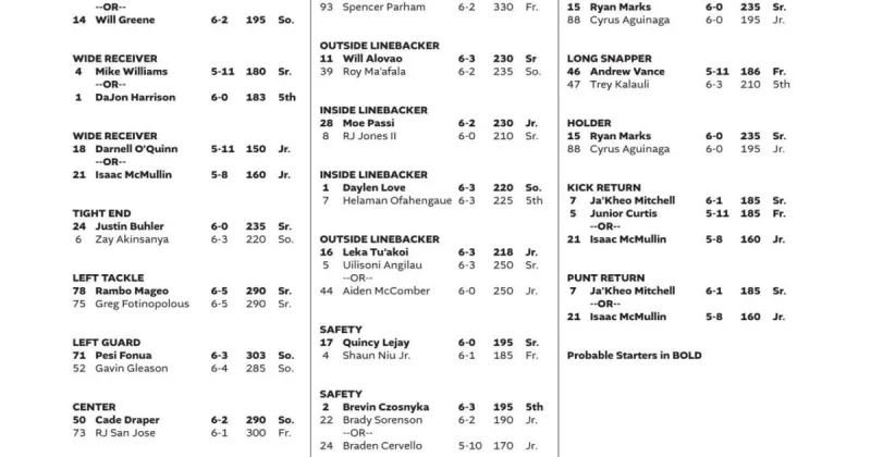 Utah Tech Week 2 depth chart