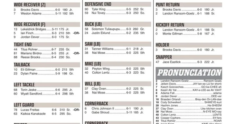 Montana Week 2 depth chart