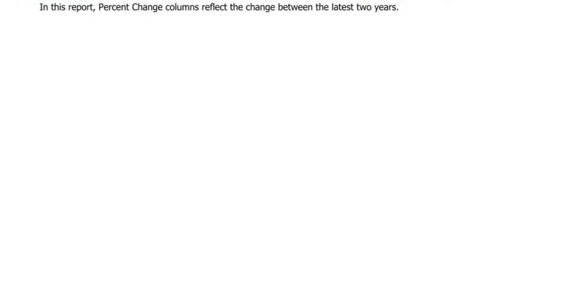 Stats on Montana fatal crashes so far in 2026