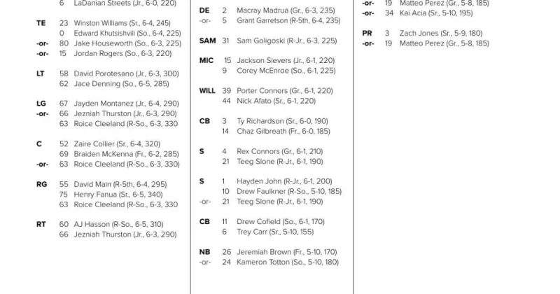 UC Davis depth chart Week 4