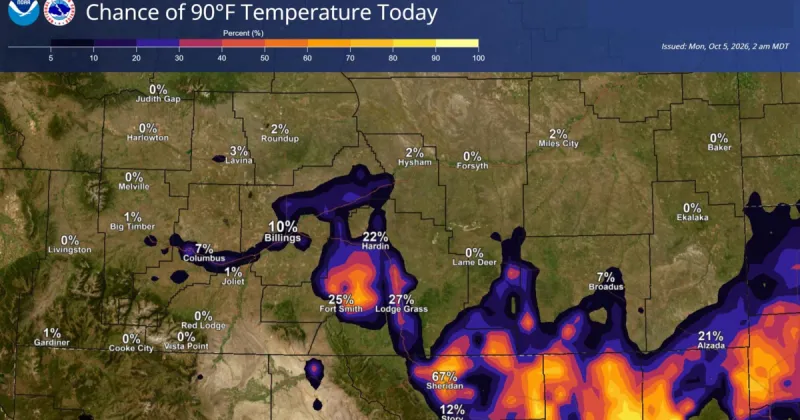Billings gets a hot start to October