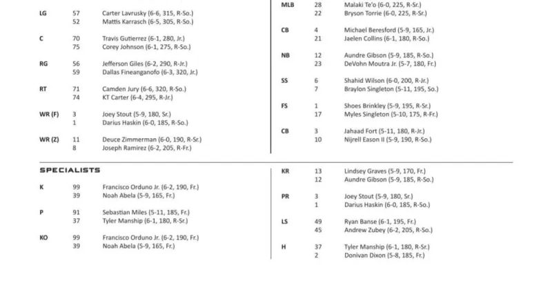 Northern Arizona Week 6 depth chart