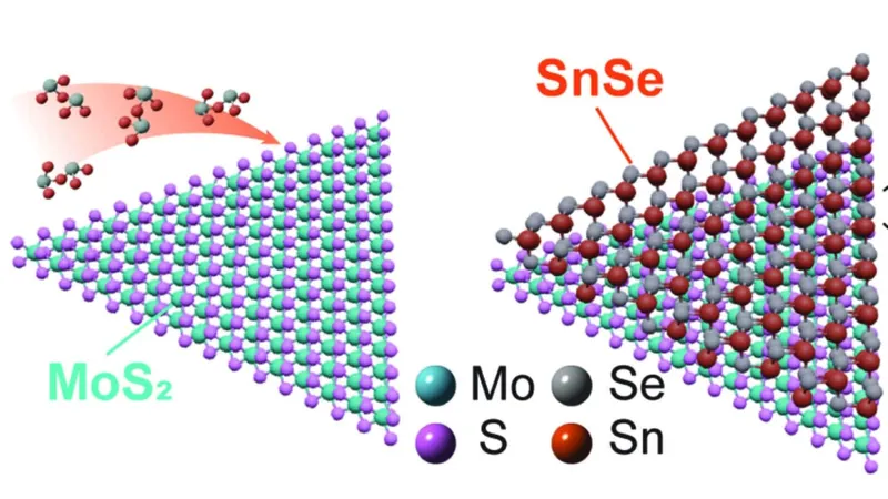Van der Waals Forces Can Play Unexpected Role in Thin Film Properties