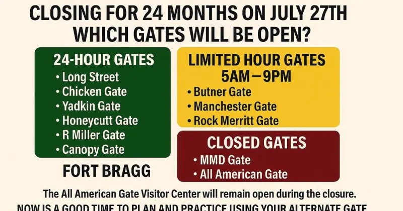 Fort Bragg's All American Gate, Roadway Closed