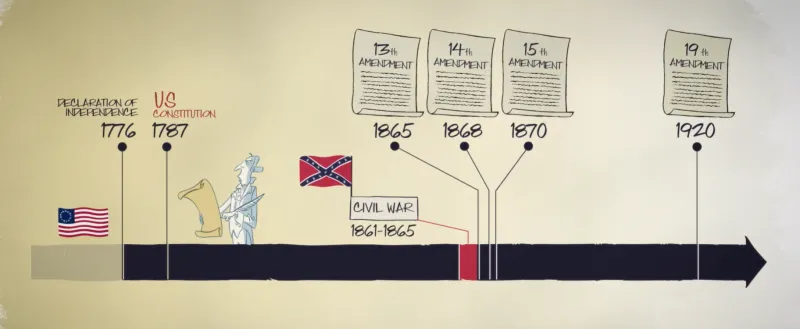 Movies to honor America 250th anniversary