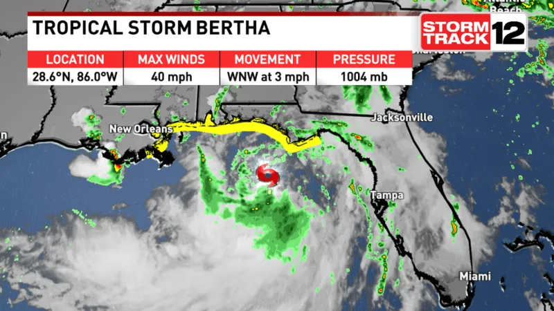 Tropical Storm Bertha brings 40 mph winds, expected to track along the north Gulf Coast
