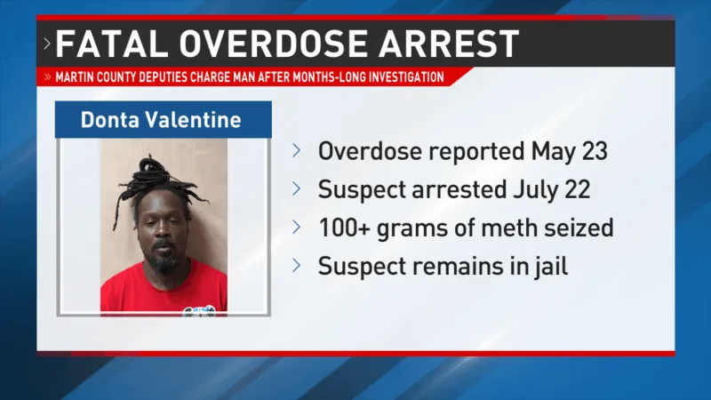 Man charged in fatal overdose in Martin County