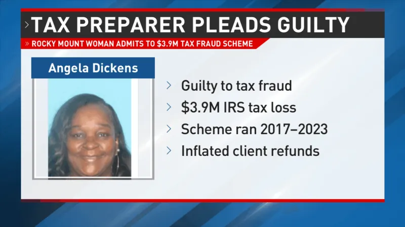 Rocky Mount tax preparer pleads guilty in $3.9 million fraud scheme