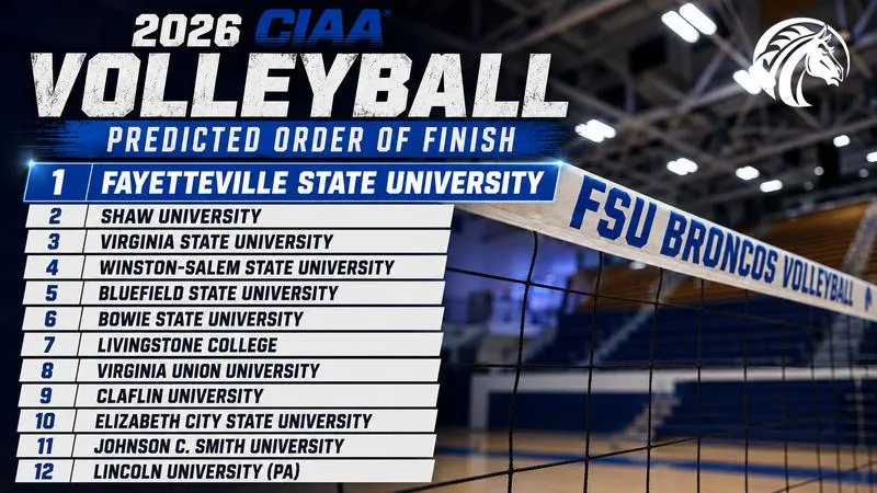 Fayetteville State Picked No. 1 in CIAA Volleyball Preseason Poll, Two Broncos Earn Preseason All-CIAA Honors