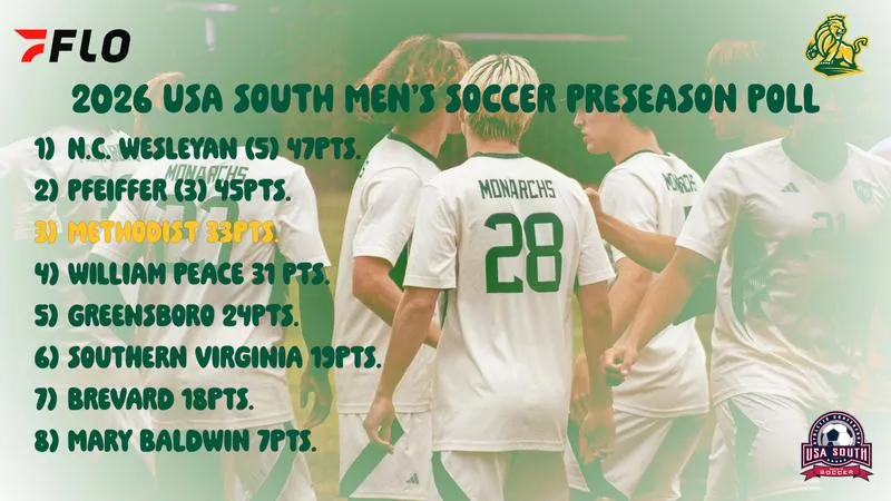 Men's Soccer Ranked Third in USA South Preseason Coaches' Poll